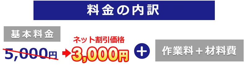 水道料金の内訳